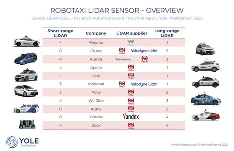 lidar finder|who manufacturers lidar technology.